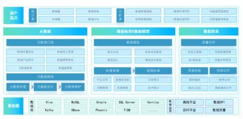 数据资产为王 企业数字化转型与数据资产管理的共生关系解析