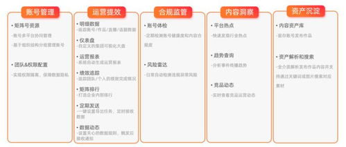 新榜发布企业数字化内容资产管理产品，赋能企业资产高效运营