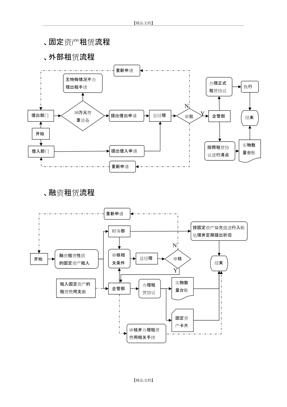 企业固定资产管理流程优化图析