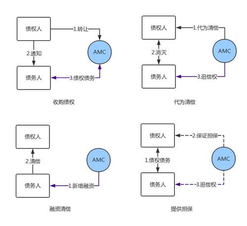 专题研究 | 金融资产管理公司投资破产重整企业法律实践 平衡债权保护与企业新生