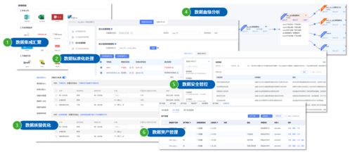 一文读懂企业数据资产入表 优化企业资产管理的核心路径