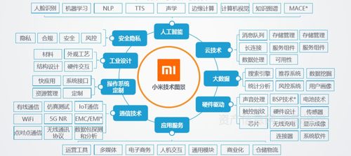 物联网行业价值研究 基于企业资产管理的视角