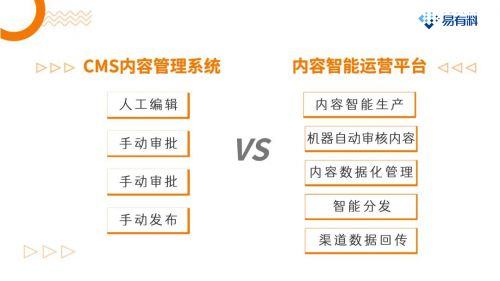 数据化管理驱动内容运营新范式 企业内容资产增值之道