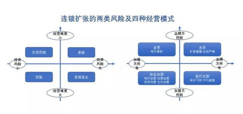 商业模式重塑与公司价值创新 企业资产管理的新视角
